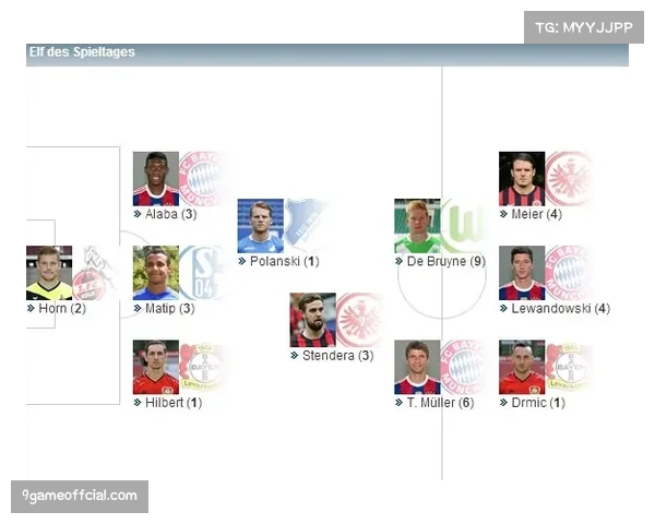 官方公布本轮最佳阵容,效率榜前三球队共七人入选 官方公布本轮最佳阵容,效率榜前三球队共七人入选