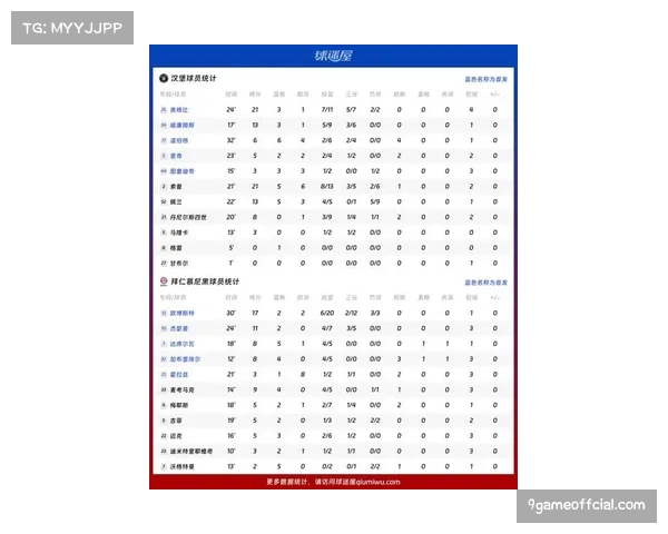 风格观察：德甲拜仁大胜多特，比赛数据显示控球率创新低